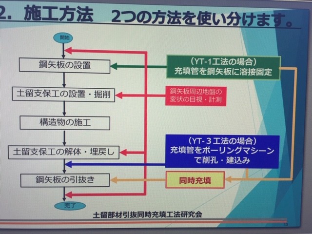 施工方法：2つの方法を使い分けます.JPG