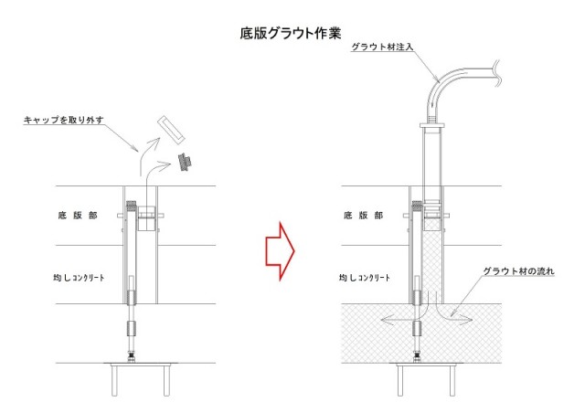 グラウト充填作業概念図 (1)