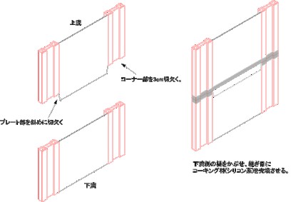 樋接続　樋を重ね合わせて取り付ける。