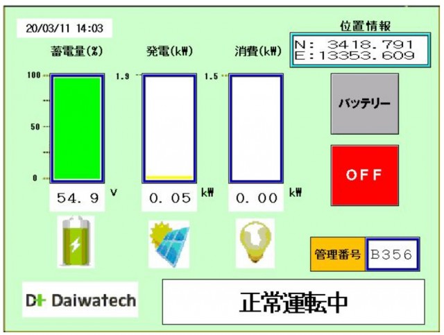 操作画面(Battery電圧、発電表示、消費電力表示)設置位置情報